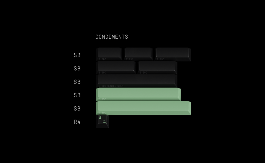 GMK Wasabi V2 (CYL)