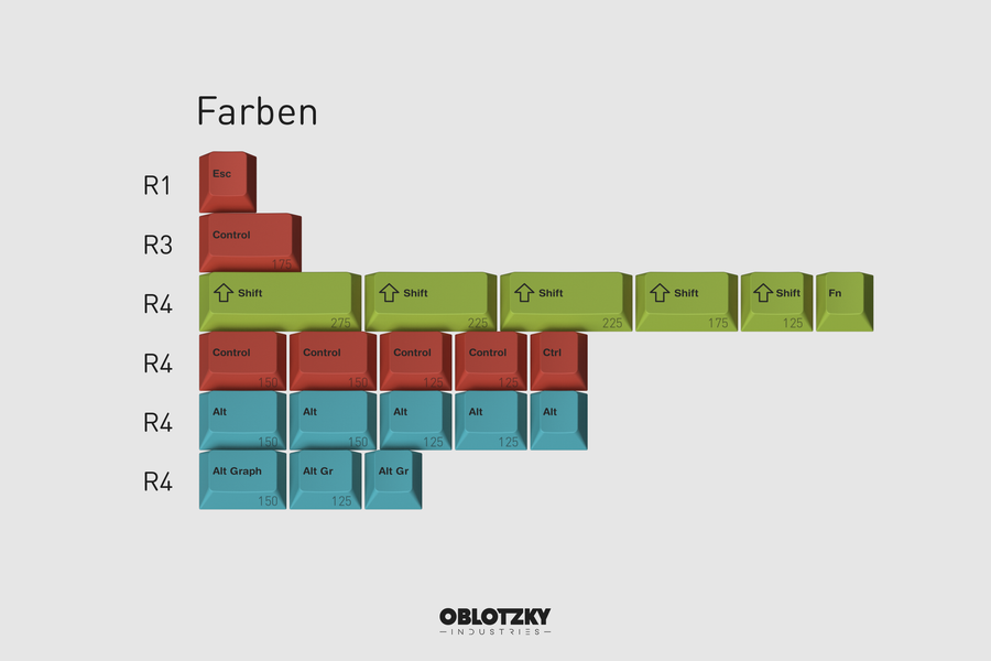 GMK Klassiker (CYL) – Omnitype® GMK Klassiker (CYL) – Omnitype®